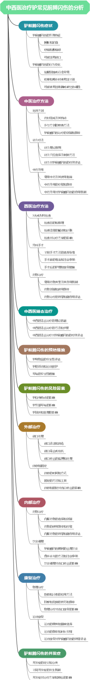 中西医治疗驴常见前膊闪伤的分析