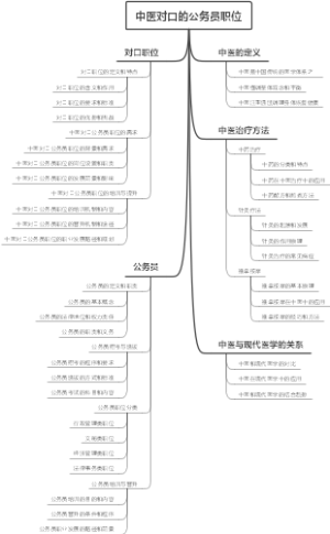 中医对口的公务员职位