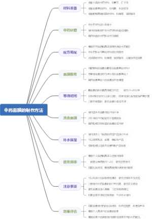 中药面膜的制作方法
