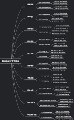 美国中医教育访谈录