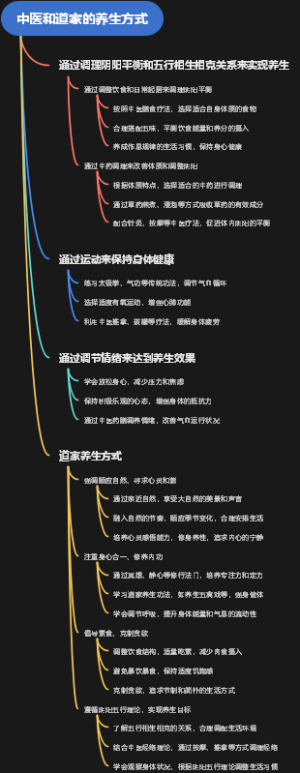 中医和道家的养生方式