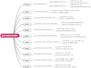症在中医里的名词解释