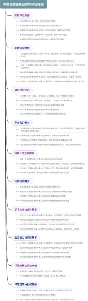 中西医结合执业职称评定标准