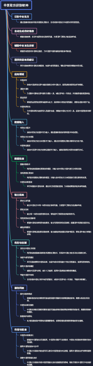 中医处方识别软件