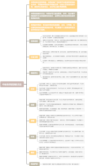 中医保养皮肤的方法