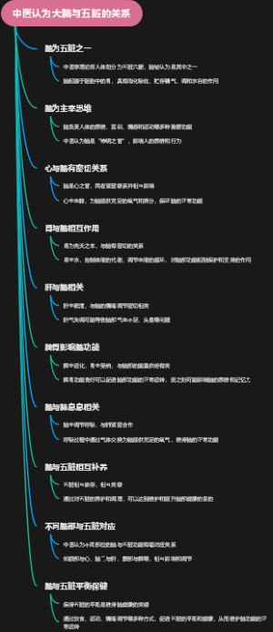 中医认为大脑与五脏的关系