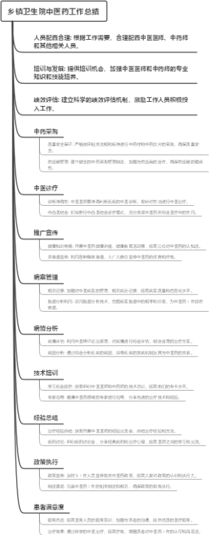 乡镇卫生院中医药工作总结