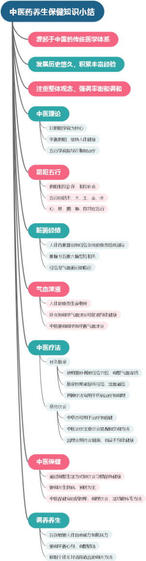 中医药养生保健知识小结