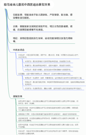 脑性瘫痪儿童的中西医结合康复效果