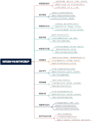 如何运用中医食疗辨证施护