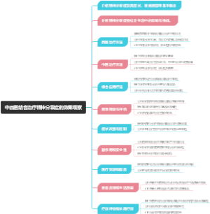 中西医结合治疗精神分裂症的效果观察