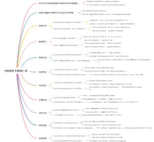 中医规培生跟师心得