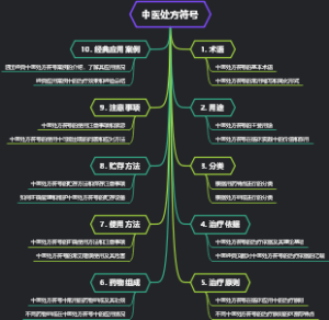 中医处方符号
