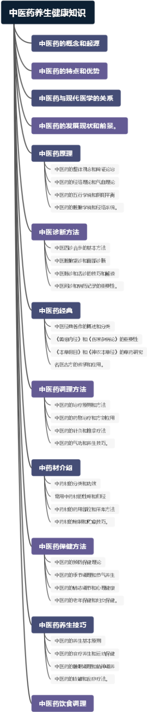 中医药养生健康知识