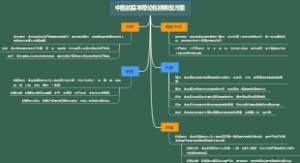 中医的基本理论包括哪些方面