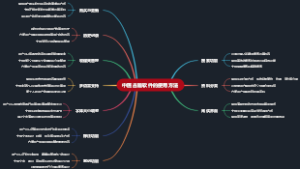 中医古籍软件的使用方法