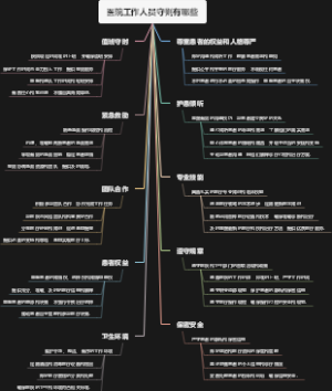 医院工作人员守则有哪些