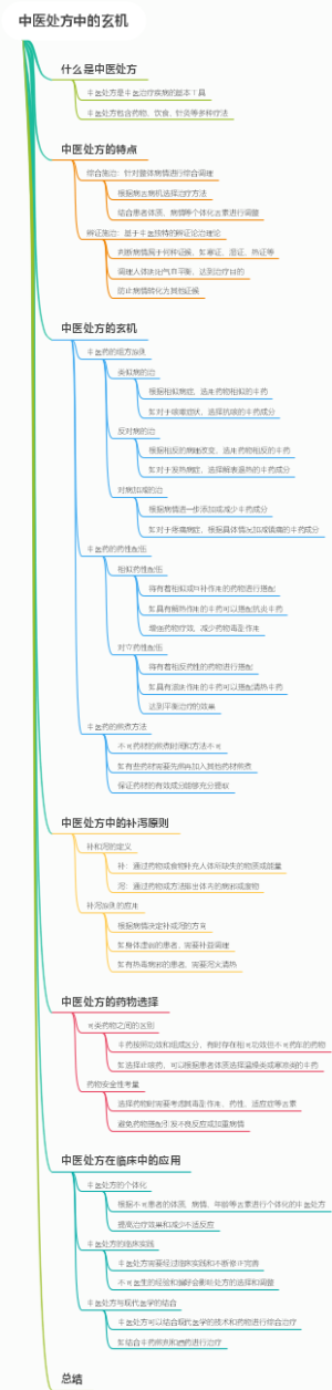 中医处方中的玄机