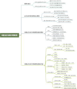 中医处方诊断书写规范