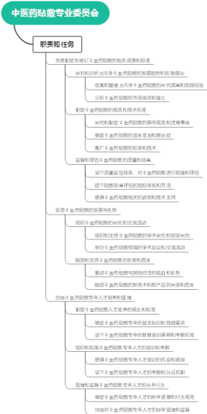 中医药贴敷专业委员会