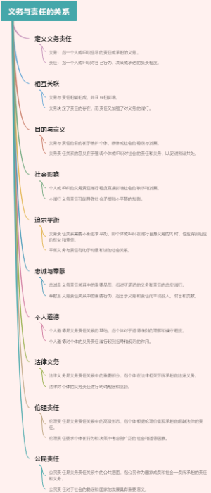 义务与责任的关系