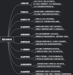 意志自由论