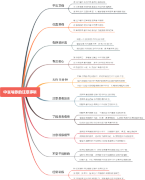中医号脉的注意事项