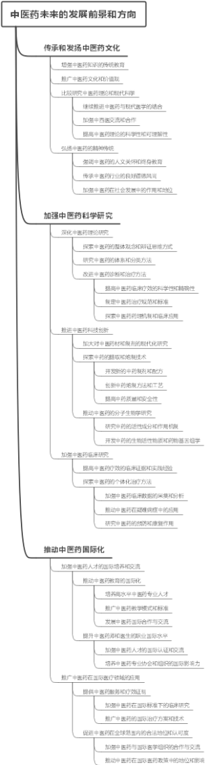 中医药未来的发展前景和方向