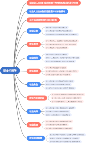 职业伦理学