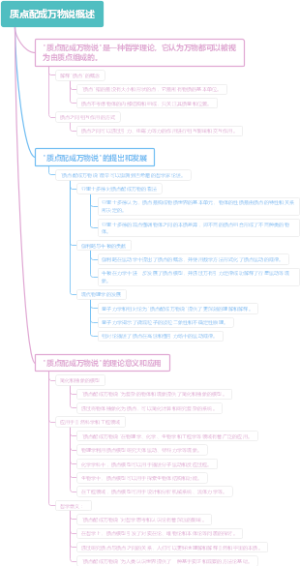 质点配成万物说概述