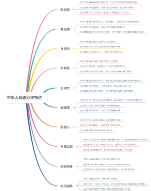 中年人品德心理特点
