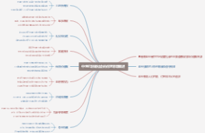 中世纪封建社会的伦理思想概述