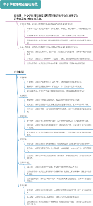 中小学教师职业道德规范