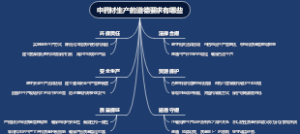 中药材生产的道德要求有哪些