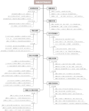中庸过与不及的关系