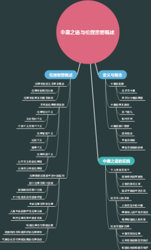 中庸之道与伦理思想概述