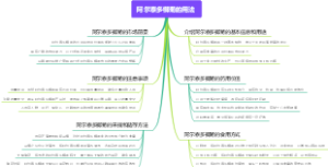 阿尔泰多榔菊的用法