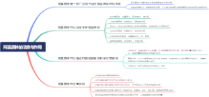 阿莫西林的功效与作用