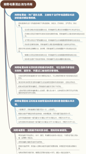 阿奇霉素的功效与作用