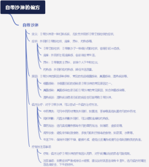 白带沙淋的偏方