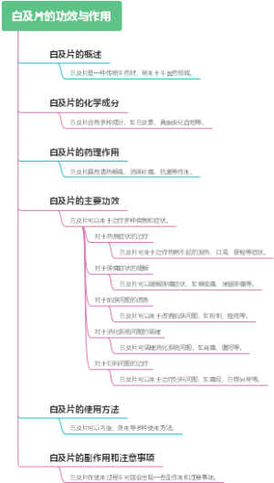 白及片的功效与作用