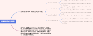 白降丹的功效与作用