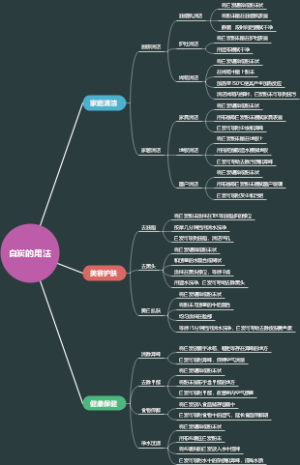 白炭的用法