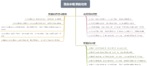 百合冰糖粥的功效