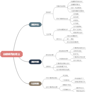 白螺蛳壳的用法