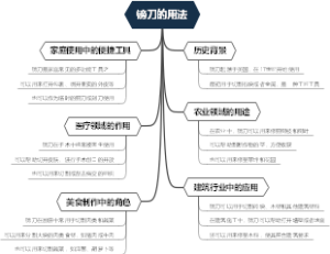 镑刀的用法