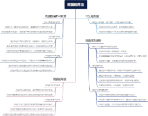 斑猫的用法