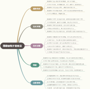 薄瓣悬钩子的用法