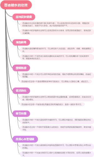 白托柄菇的用法