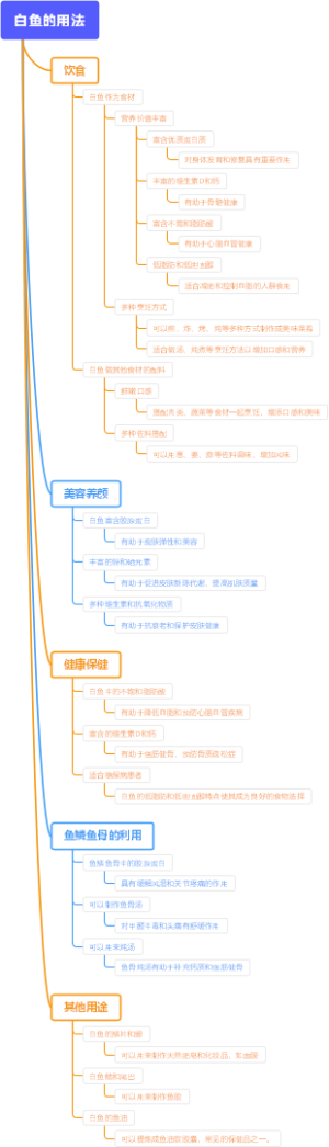 白鱼的用法